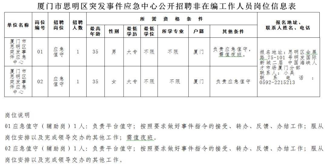 厦门酒店招聘高薪女公关伴游(厦门酒店招聘高薪女公关伴游师傅)